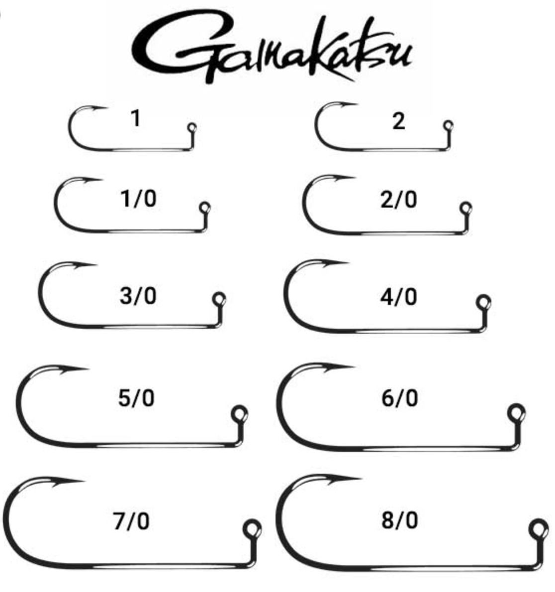 Gamakatsu – Just Fish'n