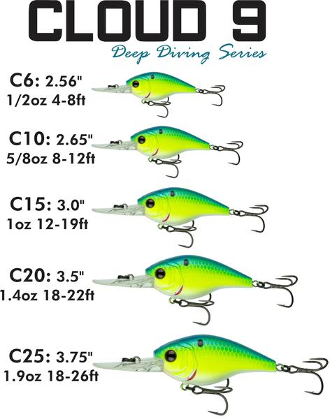 Cloud 9 - Wild Shad Crankbait